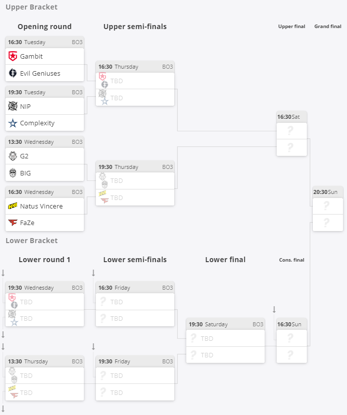 Турнирная сетка BLAST Premier Spring Final 2021