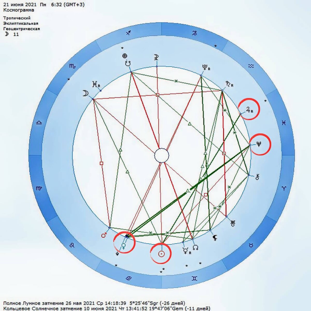 Космограмма Солнцестояния 21.06.2021