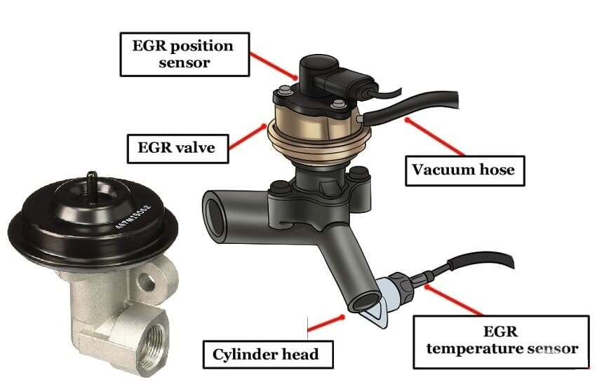 Где находится клапан ЕГР, как заглушить EGR