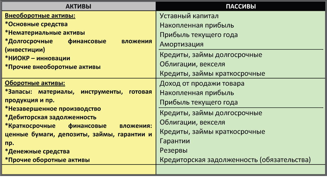 Актив пассив таблица пример