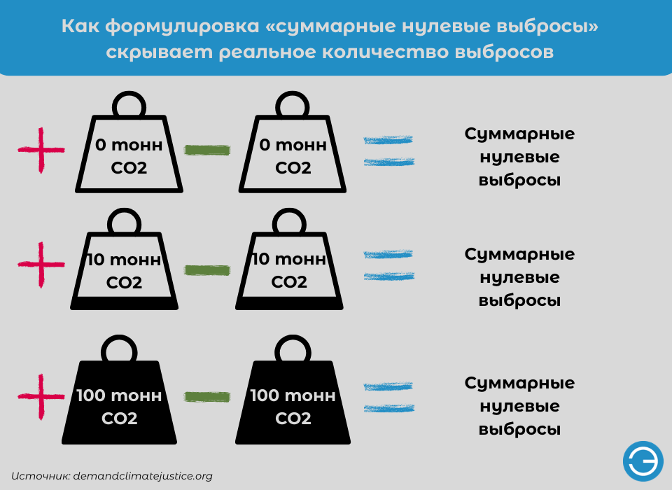 Carbon neutral. углеродно нейтральные технологии. углеродно нейтральные технологии. углеродно нейтральные технологии. биодизель двигатель.