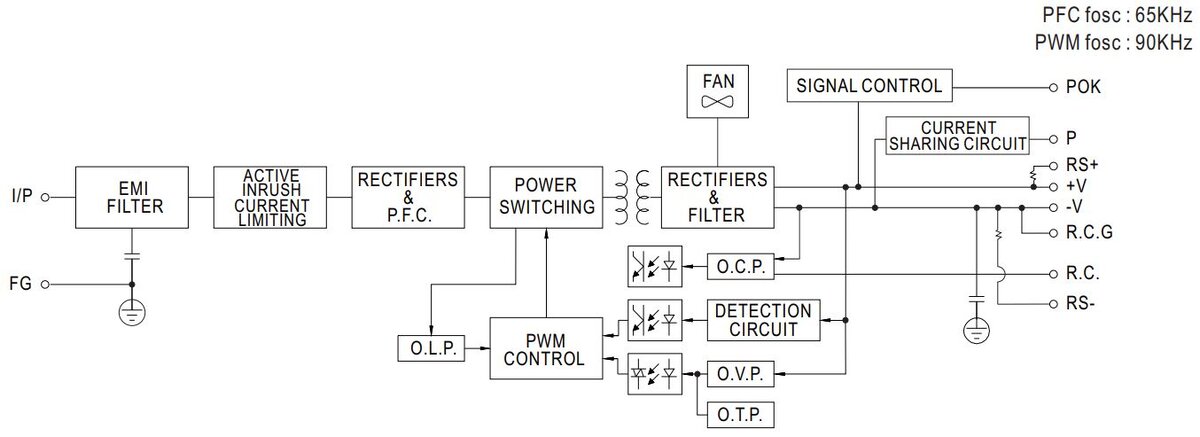 
Рис. 2. Структурная схема PSPA-1000