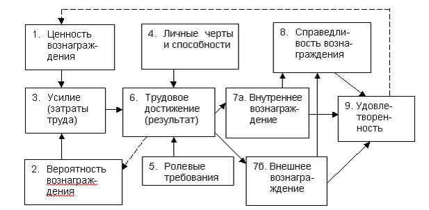 Из книжки про менеджмент