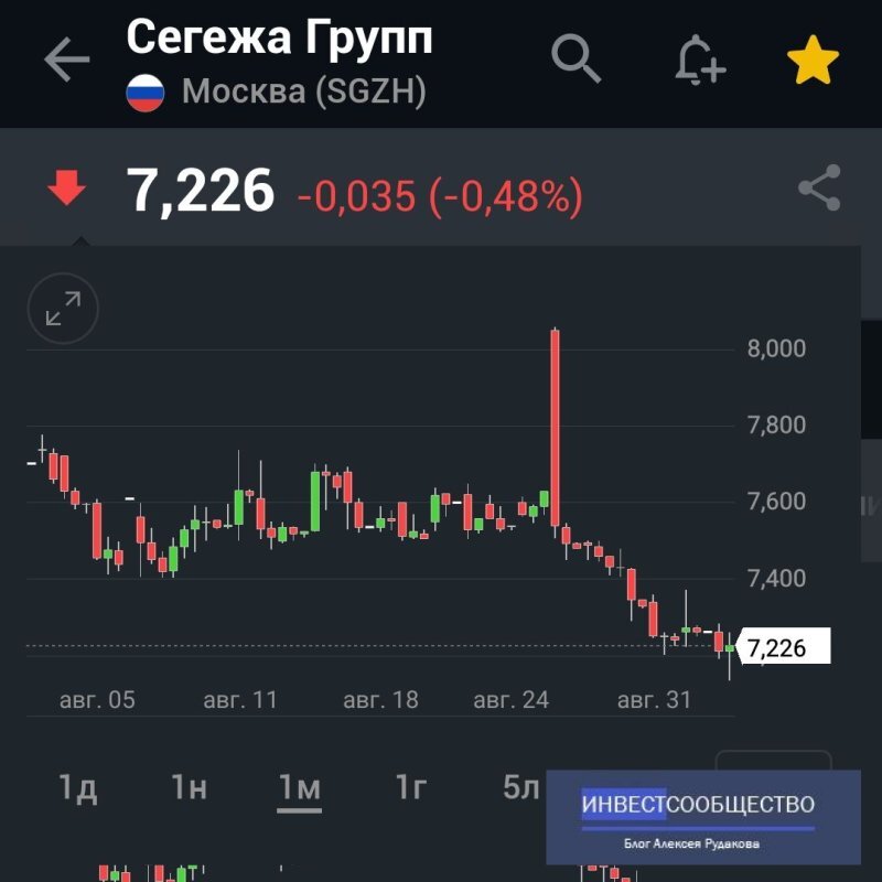 Цена перестала снижаться