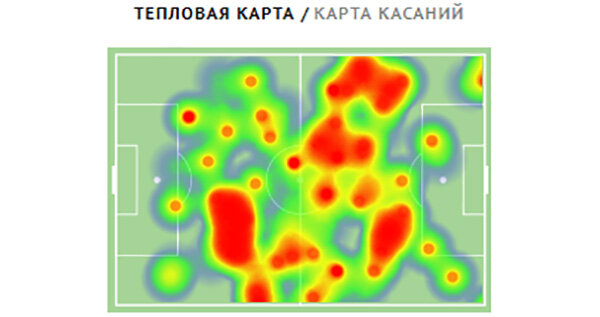 ⚽ Торпедовец Михаил Каймаков в матче Латвия - Молдова – 1:2. Разбор для профессионалов и «продвинутых» болельщиков