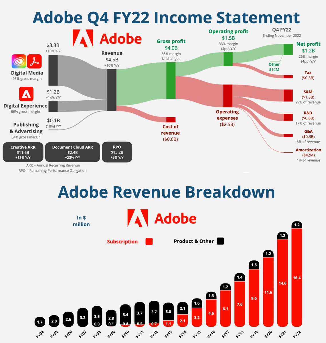 Статистика, графики, новости - 19.12.2022