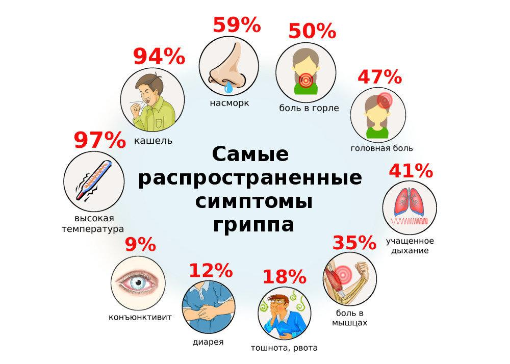Как можно заразиться орви от человека. Пути заражения коронавирусом. Симптомы гриппа. Стрептодермия лечение у детей препараты. Ветренняточпа.