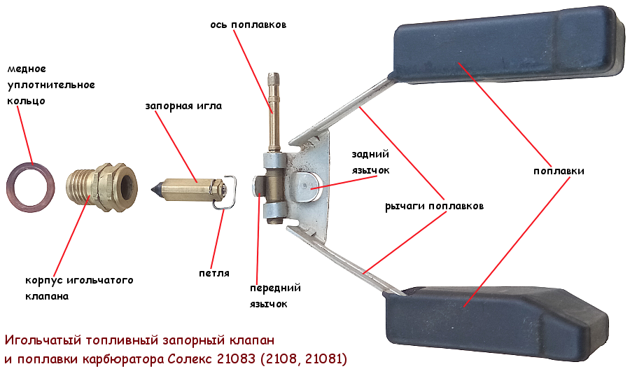 Карбюратор — Википедия