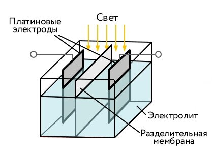 Схематичное описание эксперемента Беккереля