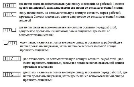 Шпаргалка по расшифровке условных обозначений