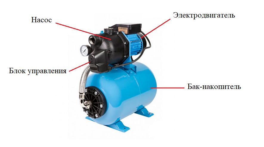 Выбор ресивера гидравлического (гидроаккумулятора) для насосной станции водоснабжения дома