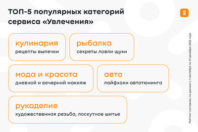    Исследование социальной сети ОК о увлечениях россиян в свободное время © Пресс-служба «Одноклассников»