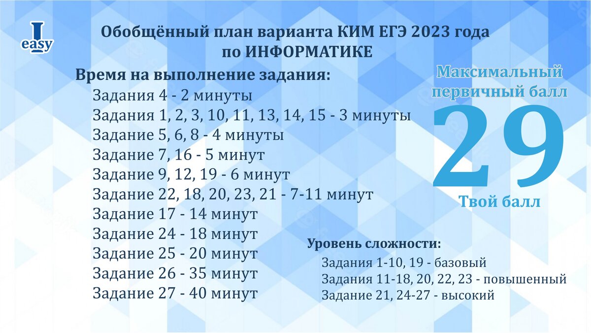 Егэ информатика 2023