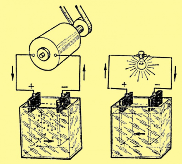 Самодельная батарейка из подручных средств в домашних условиях