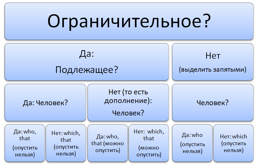 Double методы