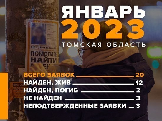     Фото: "ЛизаАлерт"