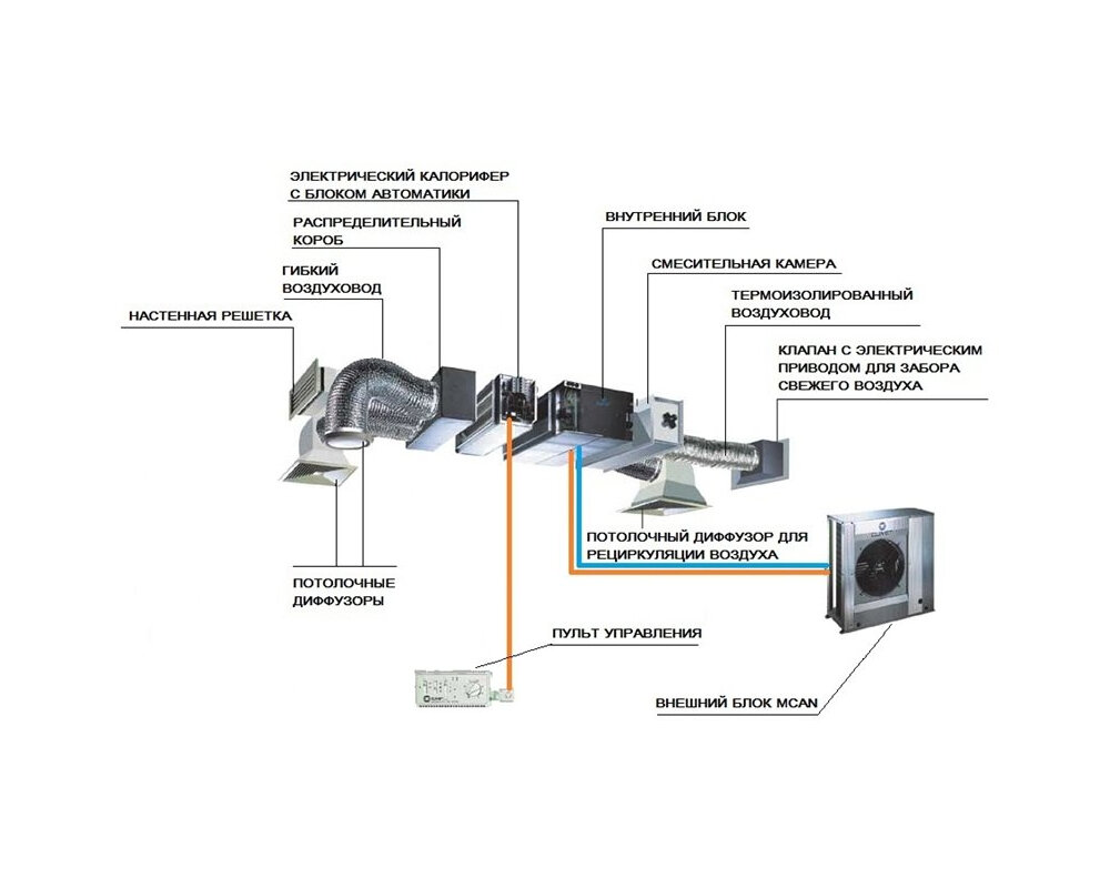 Канальный кондиционер: обзор, приемущества, нюансы | Аэроконтроль.Ру - все  о кондиционерах, вентиляционных установках и отоплении | Дзен