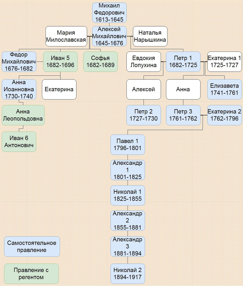 Родословная кто кем кому приходится схема