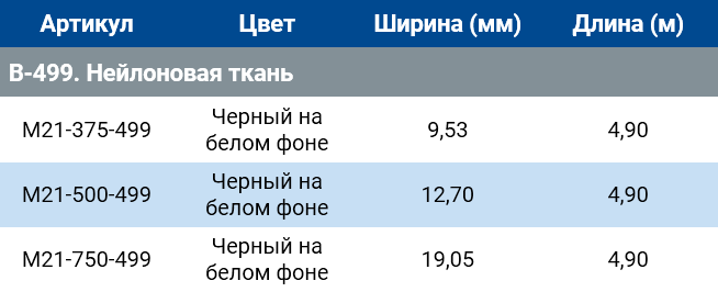 Рис.1 – Таблица размеров материала В-499