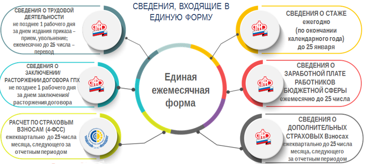 Социальное страхование в 2023 году