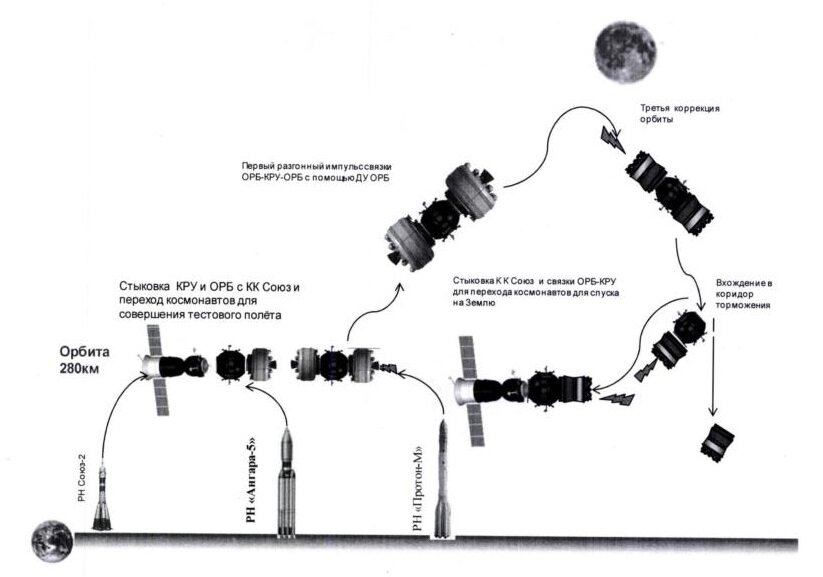 Перспективные изобретения в космической отрасли, запатентованные в 2022 ...