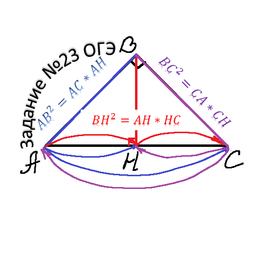 Задача №23 ОГЭ Пропорциональные отрезки в прямоугольном треугольнике ...
