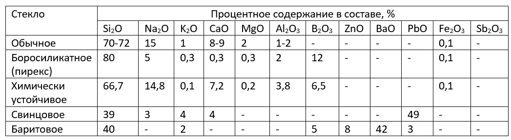 Как сделать рисунок на стекле своими руками. Работаем красками по стеклу в домашних условиях.