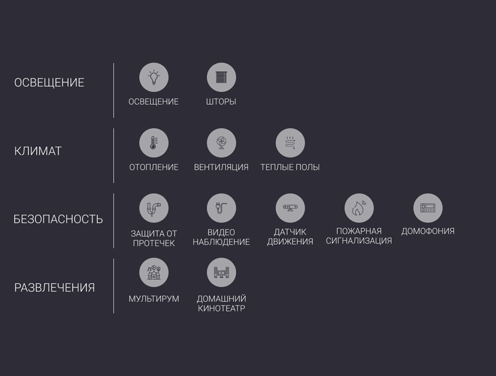 Принцип взаимодействия — это основа, на которой строится удобство управления домом и зданием. Именно такой подход реализован в системе KNX.