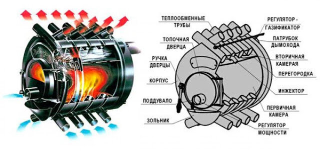 Буржуйки печи