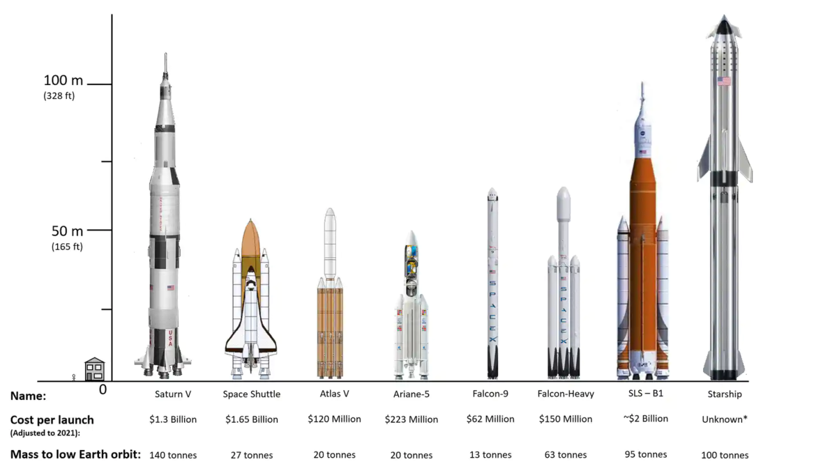 Схема starship spacex - 86 фото