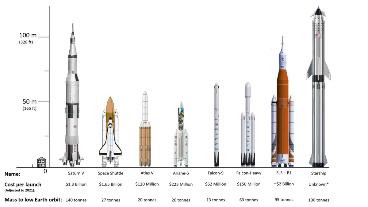 Планы space x