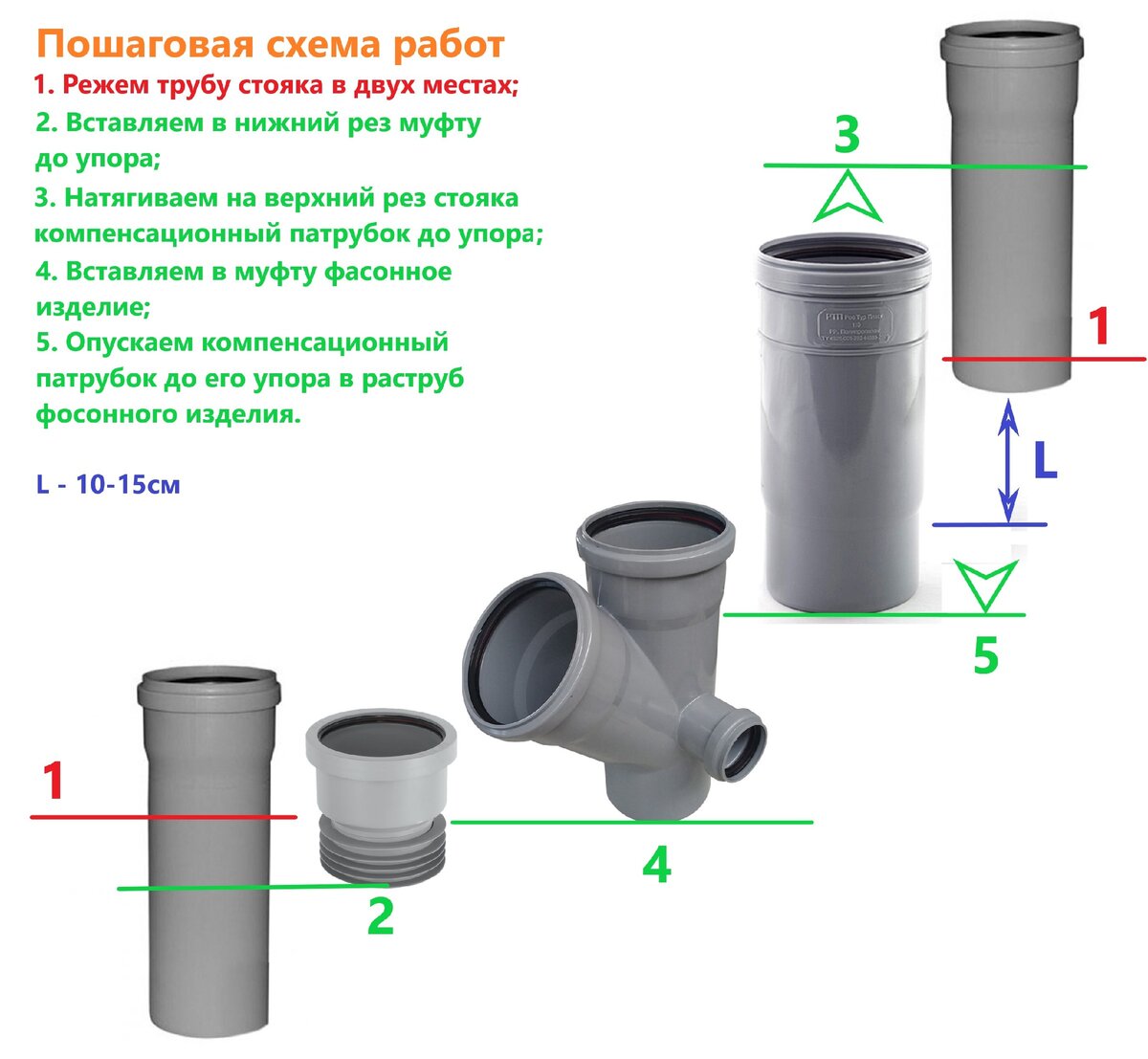 Фановая труба для канализации схема. Схемы укладки канализационной 110 трубы. Как врезаться в канализационную трубу пластиковую. Как врезаться в канализационную трубу