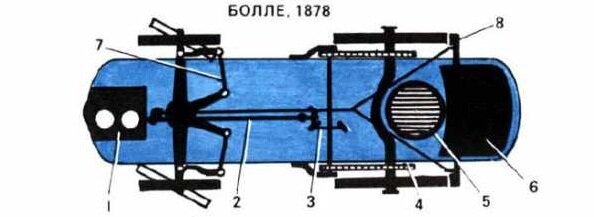 Паровая машина Амедея Болле