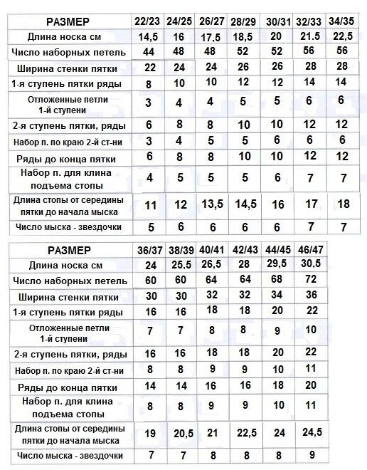 Сколько петель набирать на мужские носки. Таблица размеров носков для вязания спицами для мужчин. Мерки для вязания детских носков таблица. Мерки для вязания носков спицами детям. Таблица размеров для вязания носков от мыска.