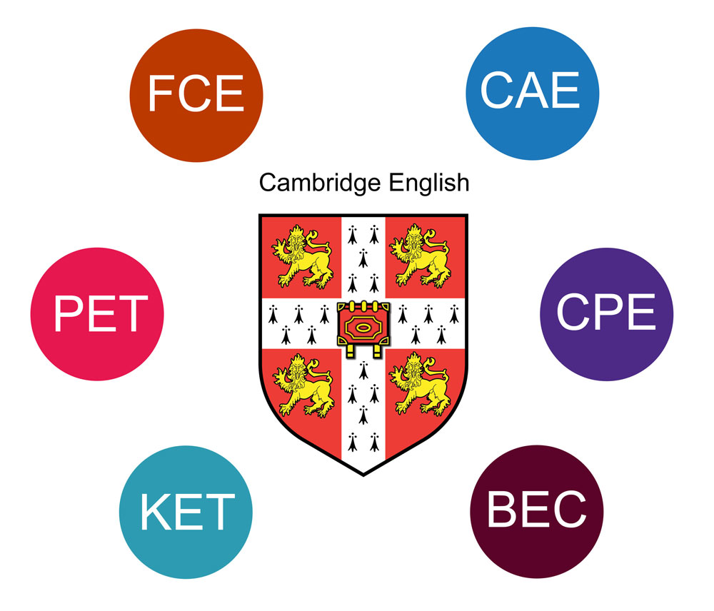 Фото: https://ranok-school.com/2019/08/28/vse-shcho-potribno-znaty-pro-kembrydzki-ispyty/cambridge-english_exams/