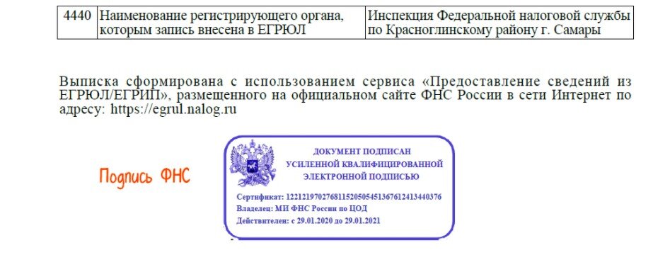 Устав с сайта налоговой. Выписка из ЕГРЮЛ С усиленной квалифицированной электронной подписью. Образец выписки ЕГРЮЛ С усиленной электронной подписью. Как заверять выписку из ЕГРЮЛ С сайта. Устав с ЭЦП из налоговой.