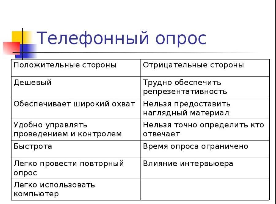 Плюсы и минусы телефонного опроса