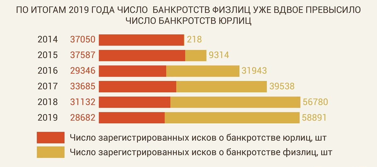 Интересная статистика с pravo.ru