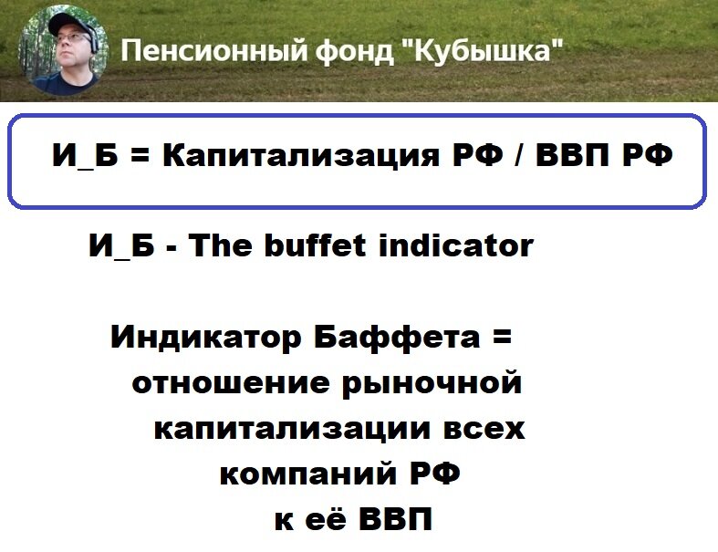 индикатор Баффета