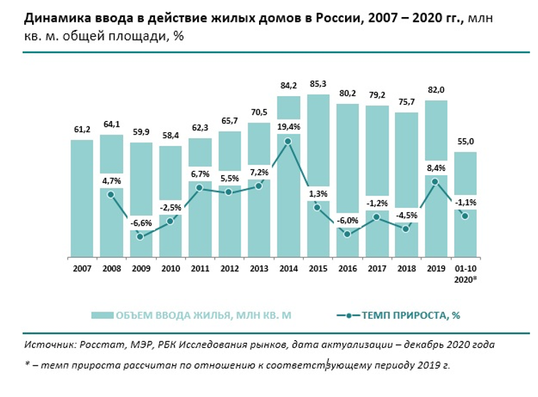 РБК Исследования