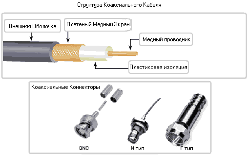 Распайка коаксиального кабеля