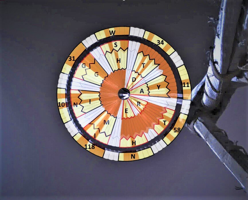 Расшифровка послания