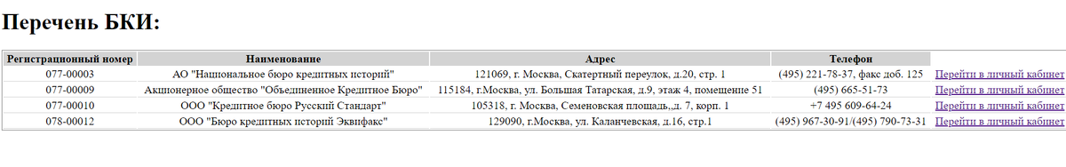 На Госуслугах выгружается информация в каких БКИ хранится кредитная история и дает возможность перейти по ссылочке и получить отчет электронно