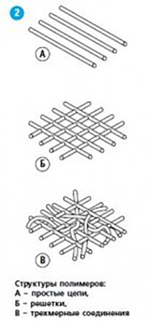 Более прочна структура, представляющая собой решётку