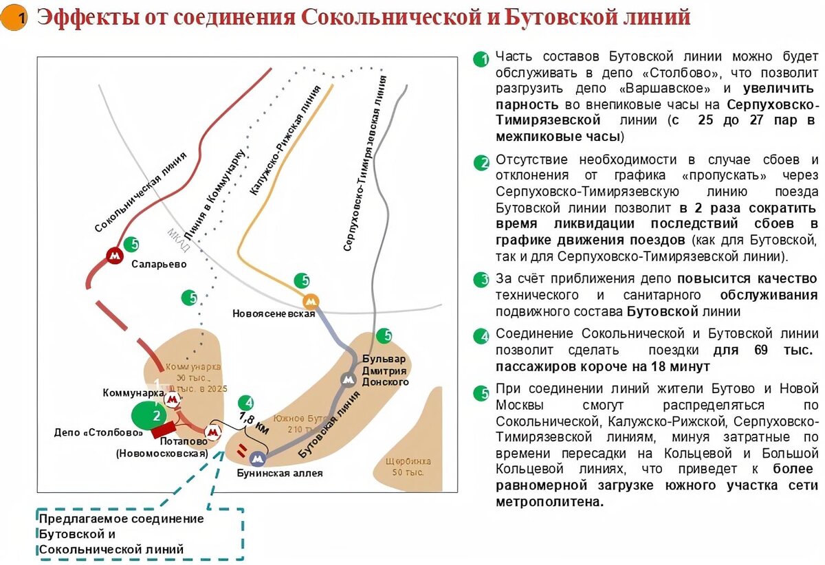 Бутовская линия схема