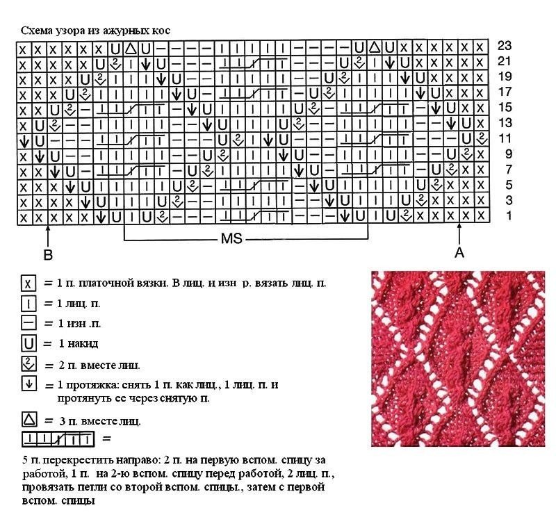 из открытых источников