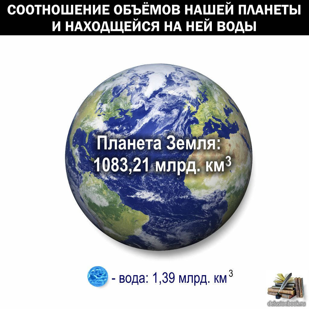 планета земля и её вода (Энциклопедия Заблуждений - https://delusionbook.ru/)