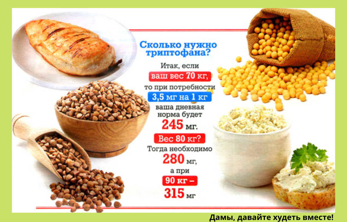 Триптофан где содержится. Содержание триптофана в продуктах питания таблица. Продукты содержащие триптофан. Триптофан содержится в продуктах. Продукты богатые триптофаном.