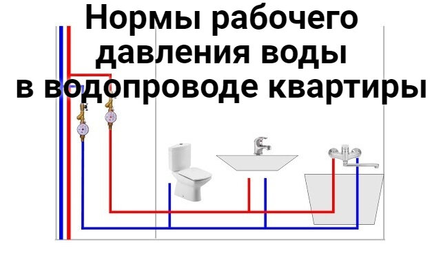 Давление воды на 1 этаж