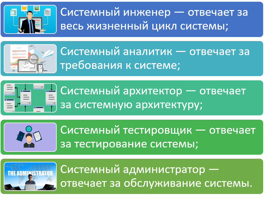 Рис.1 - Системно-инженерные роли